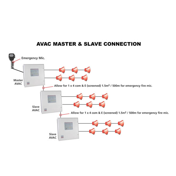 AVAC-AMP dual 60W amplifier/slave amplifier c/w charger/PSU (Requires that there is a master panel VA403)