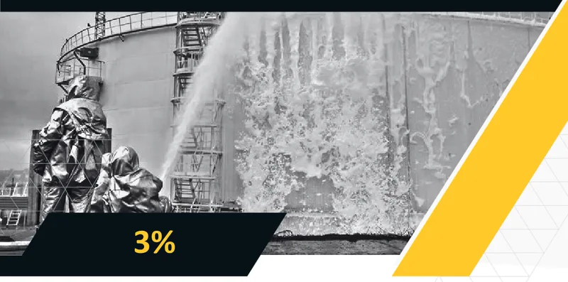 مركّز رغوة SFFF بنسبة 3% معتمد من UL